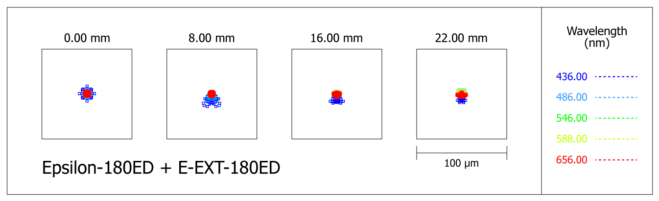 Epsilon-180ED-EXT-180ED-spots.png