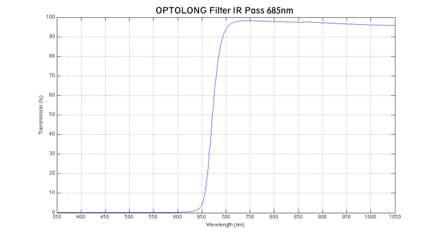 irpass685nm_optolong_01.jpg