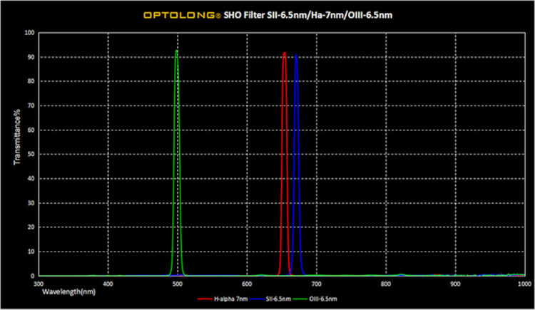 oiiiccd_6-5nm_optolong.jpg
