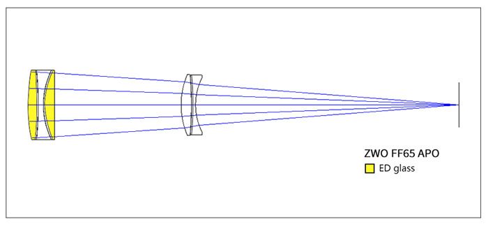 ZWFF65-APO-design.jpg
