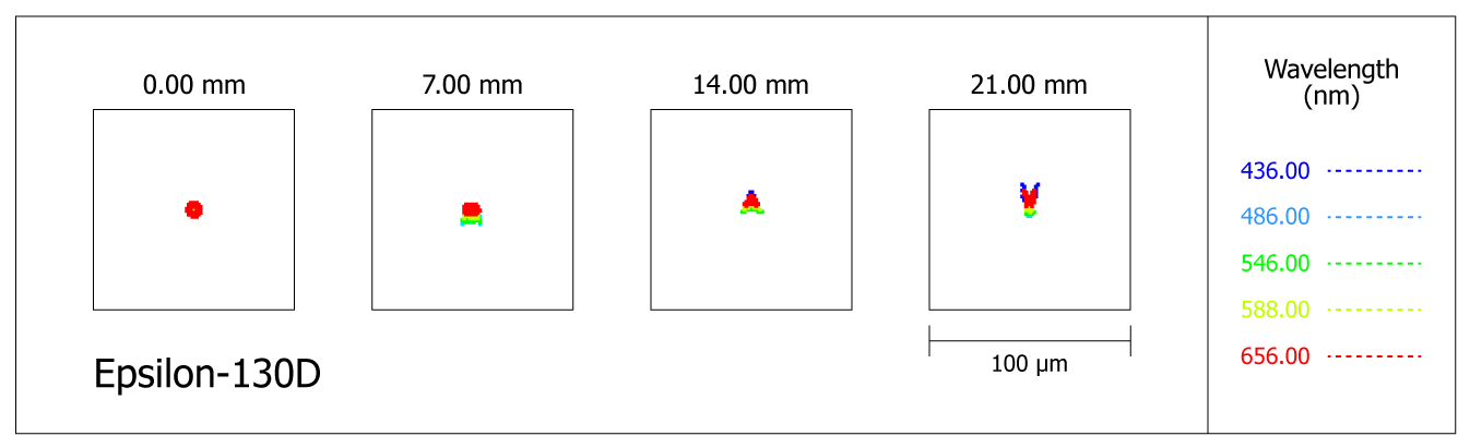 Spot-diagram du télescope Takahashi Epsilon-130D au foyer