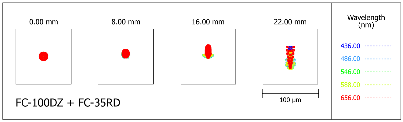 Spot-diagram de la lunette Takahashi FC-100DZ avec le réducteur de focale FC-35RD