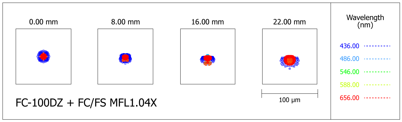 Spot-diagram de la lunette Takahashi FC-100DZ avec le correcteur de champ FC/FS MFL1.04X (multi-flattener)