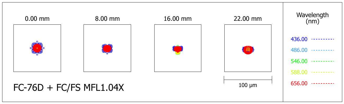 Spot-diagram de la lunette Takahashi FC-76DS avec le correcteur de champ FC/FS MFL1.04X (multi-flattener)