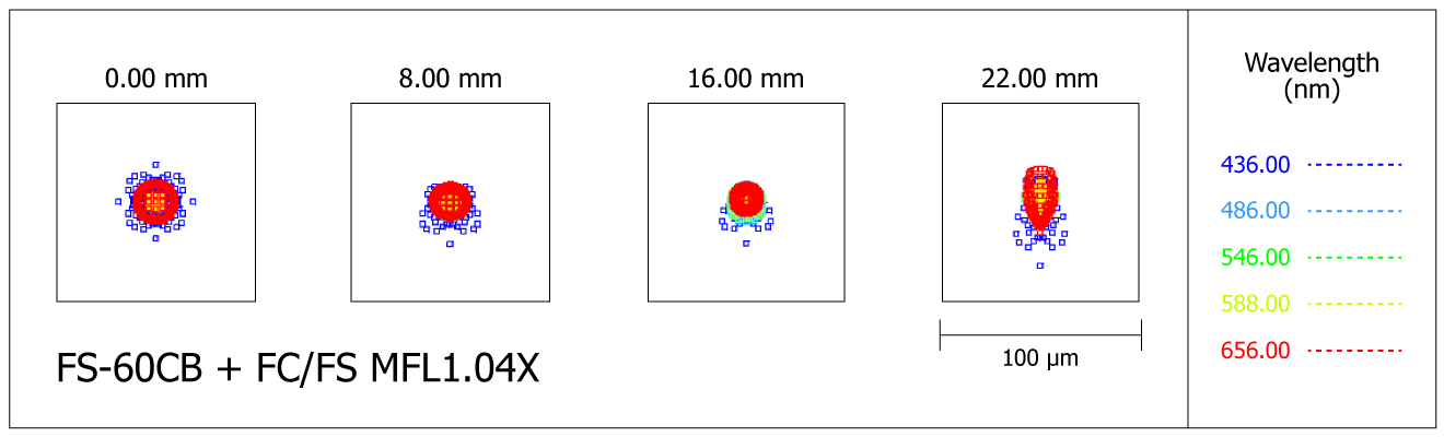 Spot-diagram de la lunette Takahashi FS-60CB avec FC/FS MFL1.04X (multi-flattener)