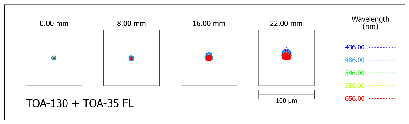 Spot-diagram de la lunette Takahashi TOA-130 avec le correcteur de champ TOA-35FL