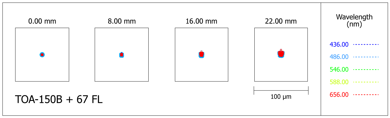 Spot-diagram de la lunette Takahashi TOA-150B avec le correcteur de champ 67FL