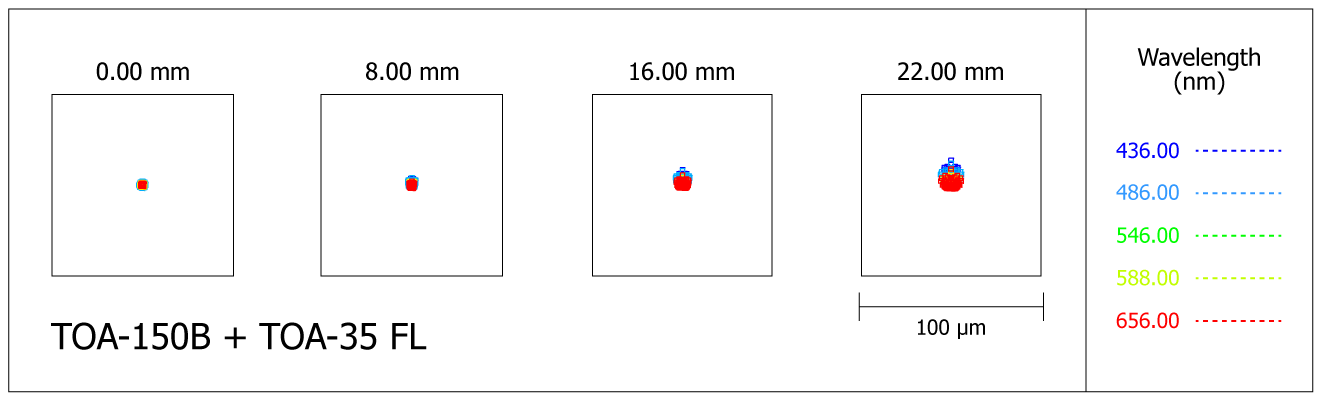Spot-diagram de la lunette Takahashi TOA-150B avec le correcteur de champ TOA-35FL