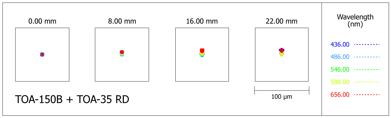 Spot-diagram de la lunette Takahashi TOA-150B avec le réducteur de focale TOA-35RD