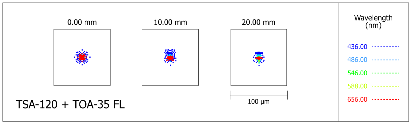 Spot-diagram de la lunette Takahashi TSA-120 avec le correcteur de champ TOA-35FL