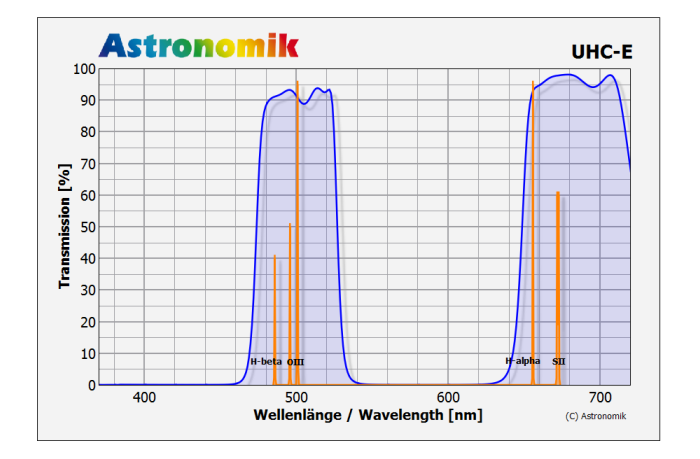 astronomik-uhc-e-transmission.png