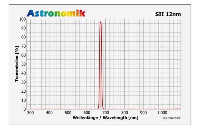 Astronomik_SII.png