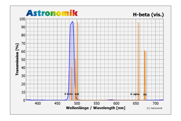 astronomik-hbeta-transmission.png