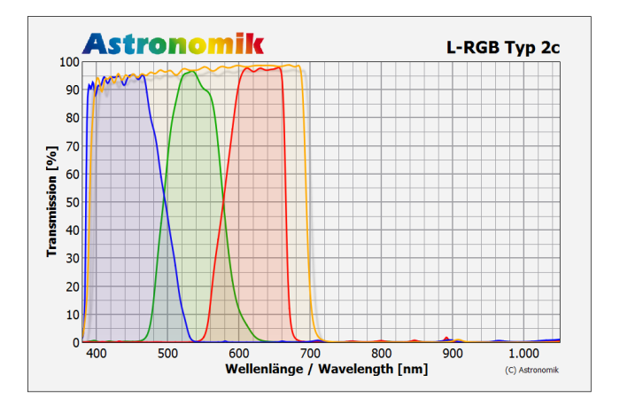 Astronomik_Courbe_LRGB.jpg