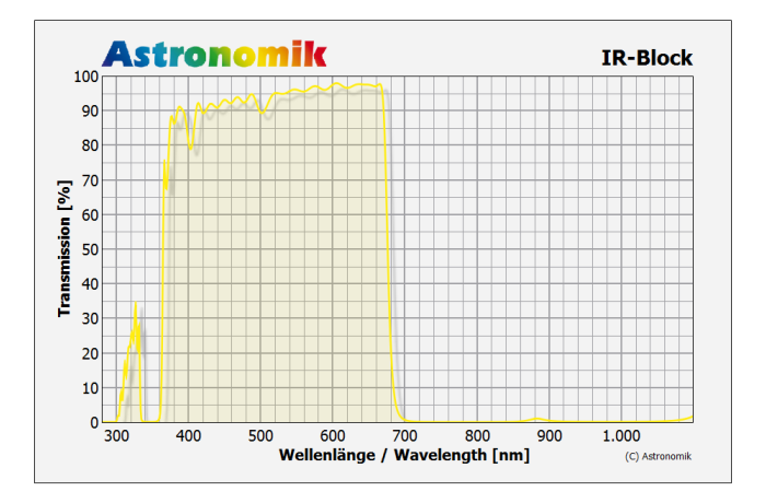 Astronomik_IR-Block_2.png