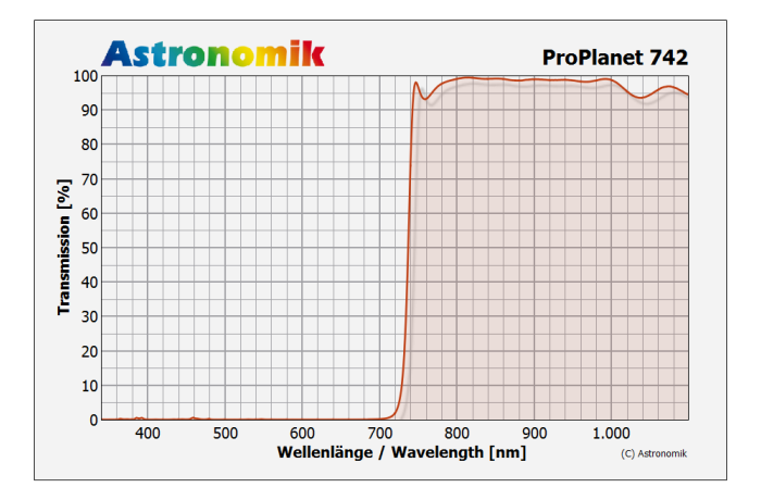 Astronomik-017_2.png