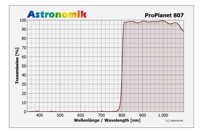 Astronomik-018_2.png