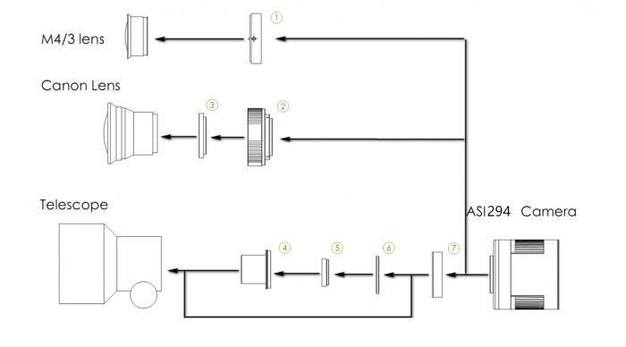 Caméra ZWO refroidie ASI294_systemchart.jpg