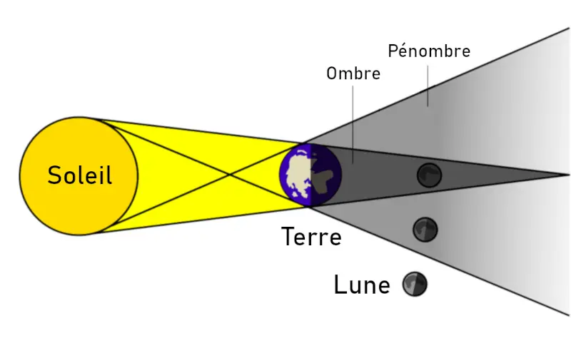 schema_eclipse_lunaire