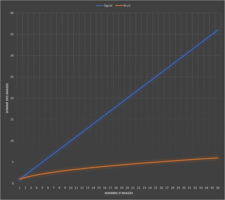 filtres_colores_oranges