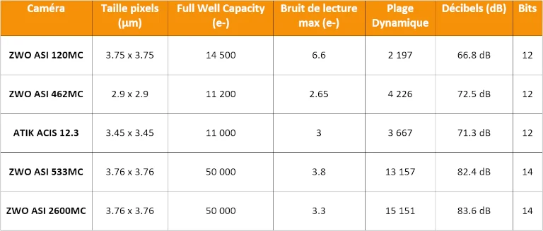 filtres_colores_oranges