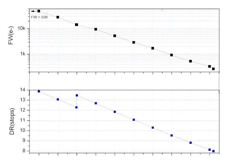 donnees_electroniques_2600mc-pro