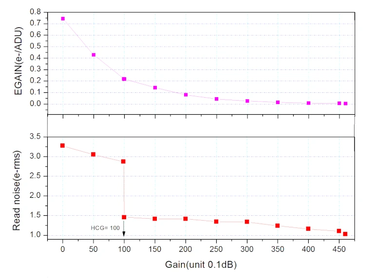 donnees_electroniques_2600mc-pro