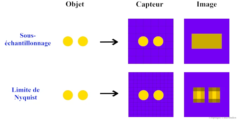 schema_critere_nynquist