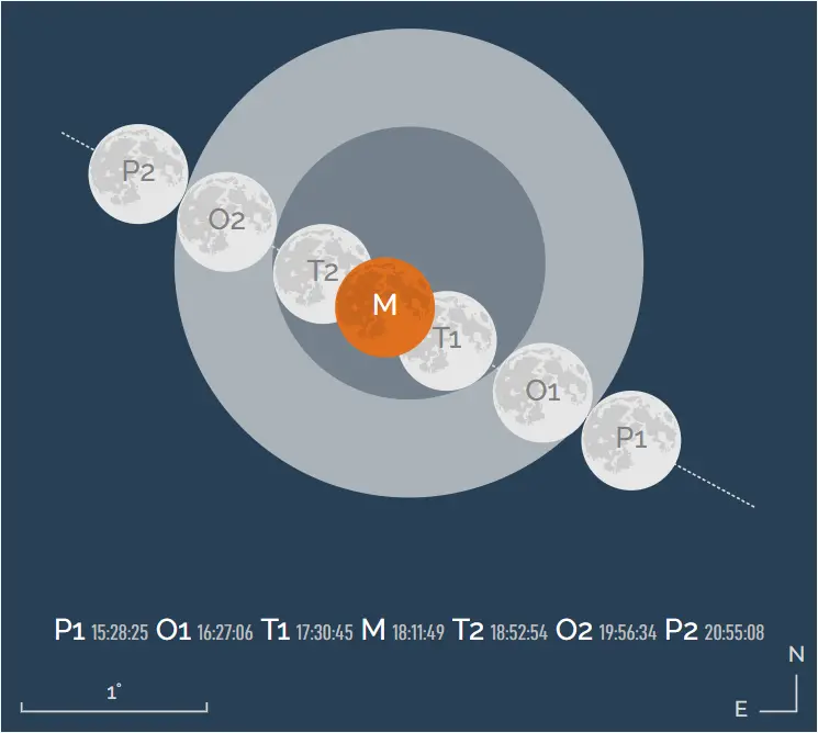 données_eclipse_lunaire_7_septembre_2025