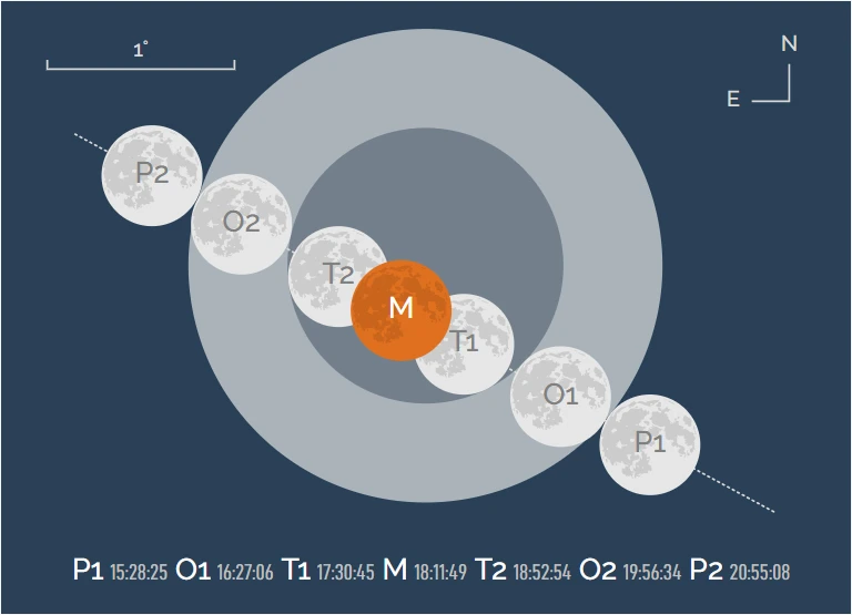 eclipse_lunaire_ephemerides