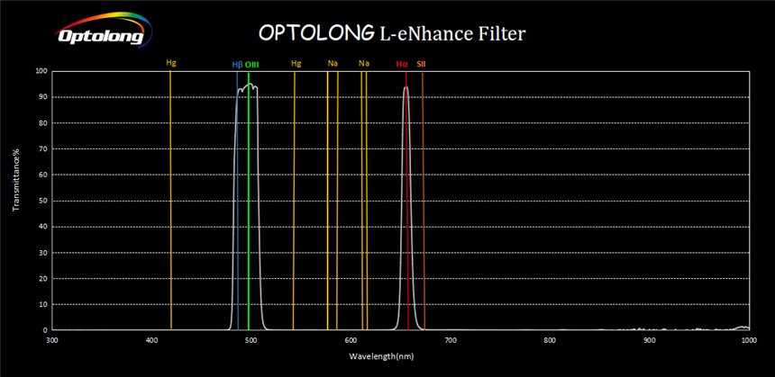lenhance_optolong.jpg