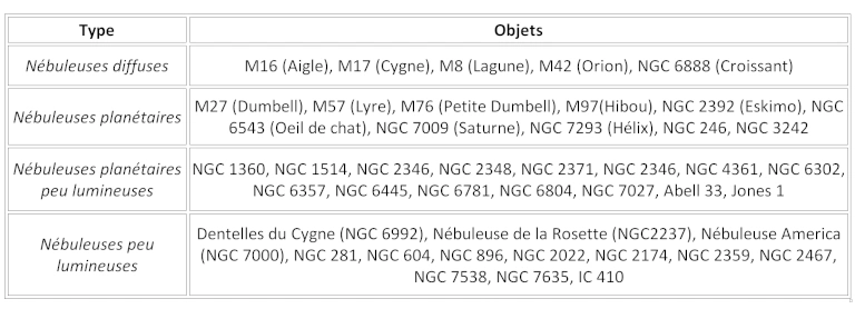 liste_nebuleuse_oiii