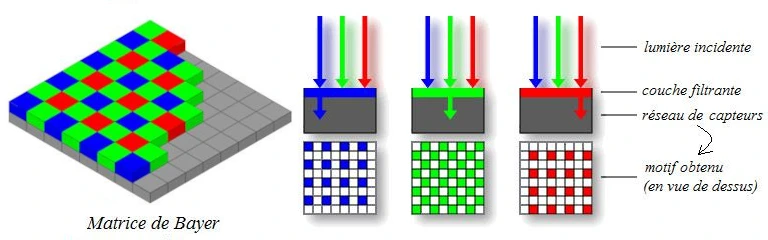 filtres_colores_jaunes