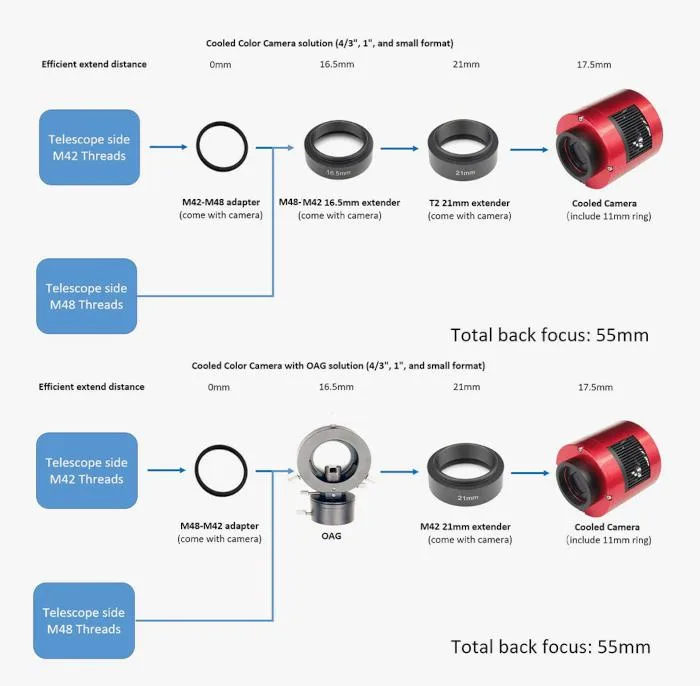 system_chart_ASI585MM-Pro.jpg