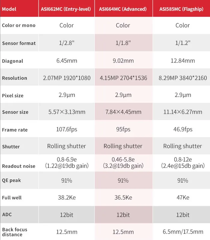 comparatif-664MC-662MC.png
