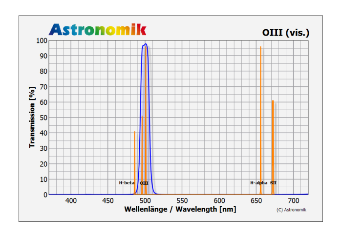 astronomik-oiii-transmission.png