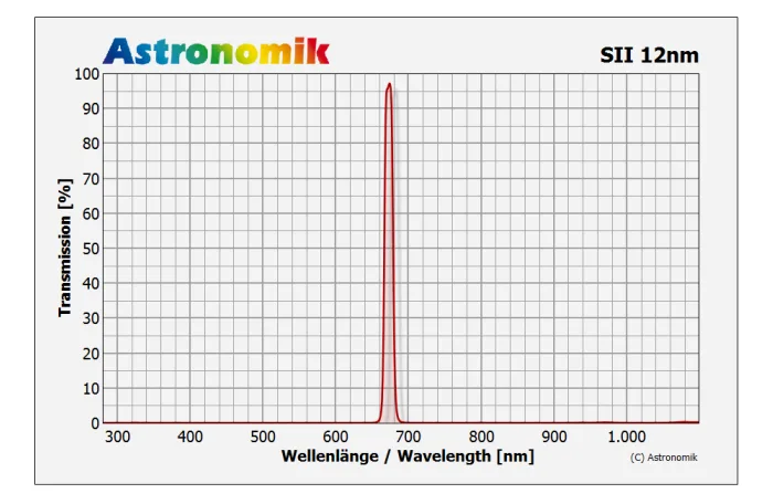 Astronomik_SII.png