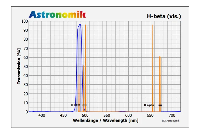 astronomik-hbeta-transmission.png