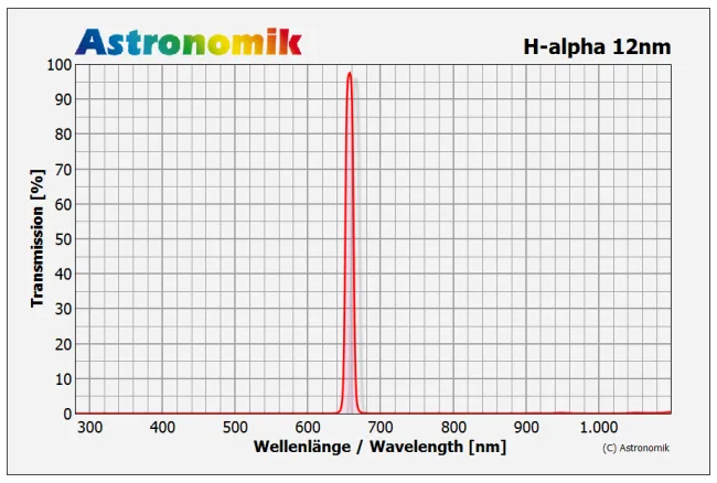 Astronomik-008_1.png