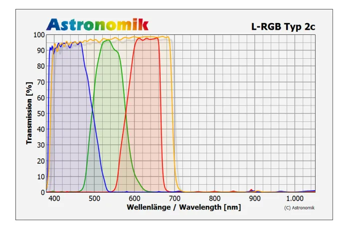 Astronomik_Courbe_LRGB.jpg