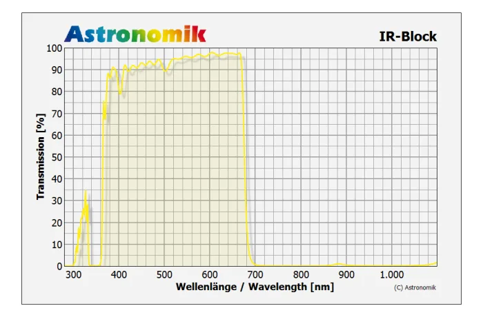 Astronomik_IR-Block_2.png