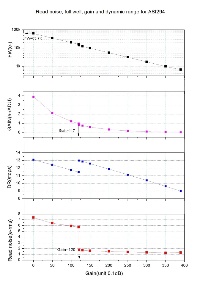 Courbe de transmission ASI294-C ASI294_Courbe.jpg
