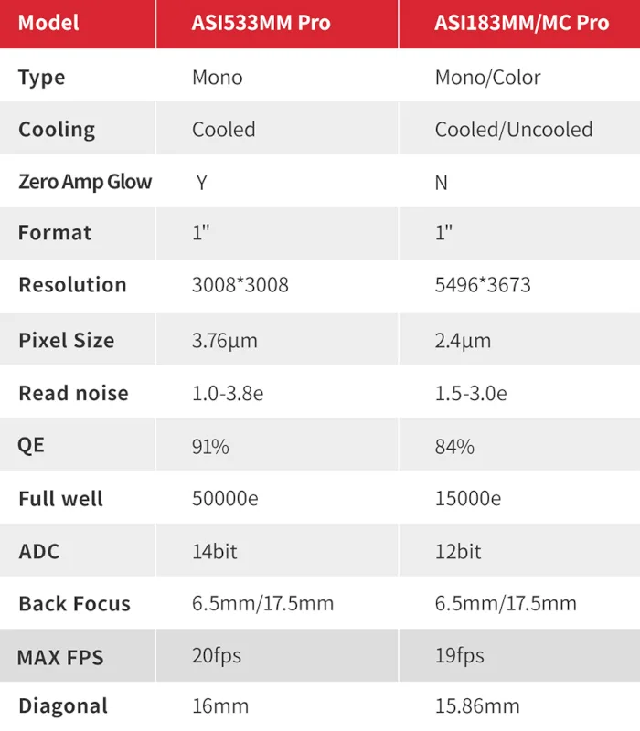 comparatif_ASI533MM-Pro_01.jpg