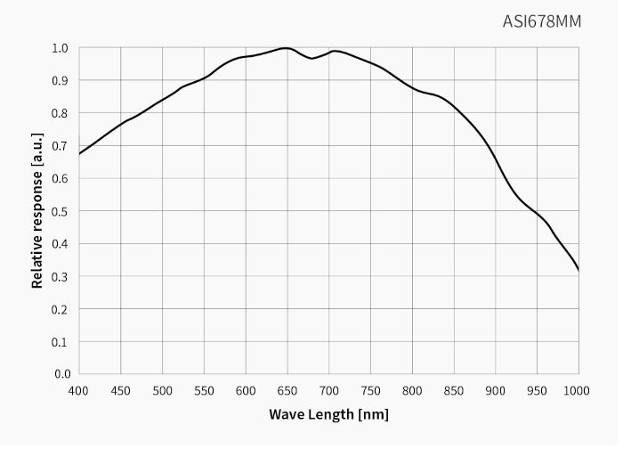ZWO-ASI678MM-RQE.jpg