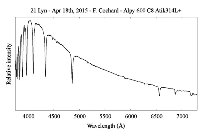 Alpy600-21Lyn-Cochard.jpg