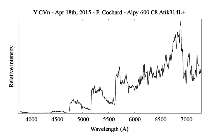 Alpy600-YCVn-Cochard.jpg
