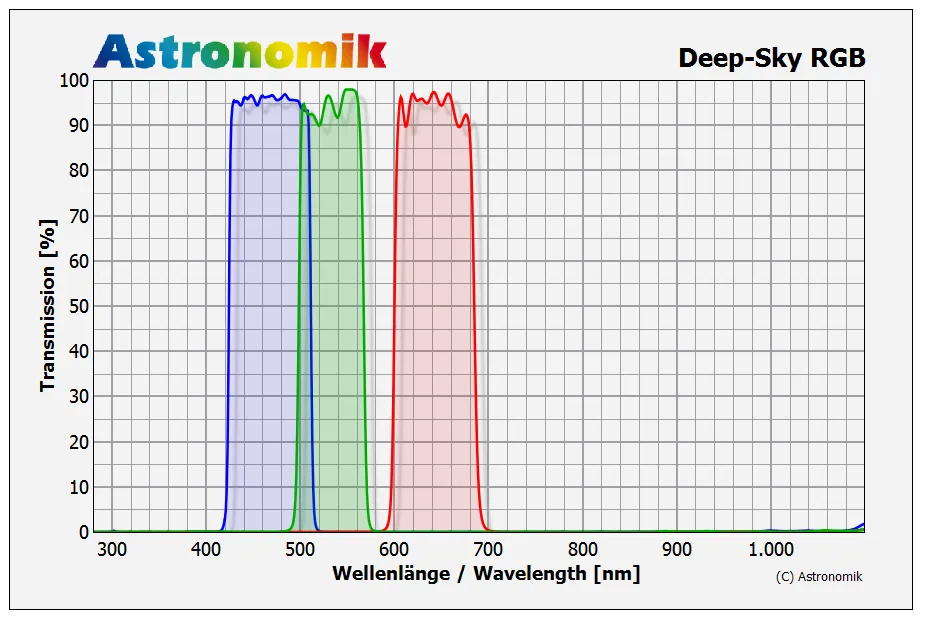 Astronomik-Deep-SkyRGB-01.png