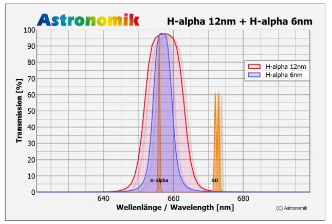 Astronomik-OIII-CCD-MaxFR-12nm-u-6nm.png