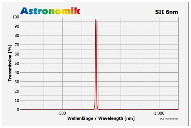 Astronomik-SII-CCD-6nm-full.png