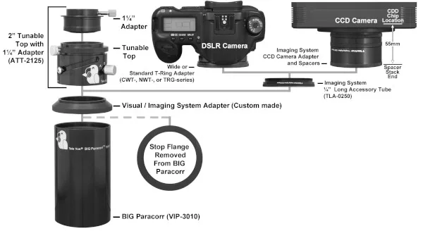 Schéma d'adaptation du BIG Paracorr 3'' en visuel ou imagerie televue_paracorr3_02.jpg